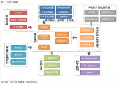 銀發(fā)經(jīng)濟(jì)新藍(lán)海 保險業(yè)如何通過戰(zhàn)略布局養(yǎng)老產(chǎn)業(yè)重塑市場格局