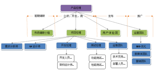 市場營銷策劃服務(wù) 企業(yè)增長的加速器與品牌價值的塑造者